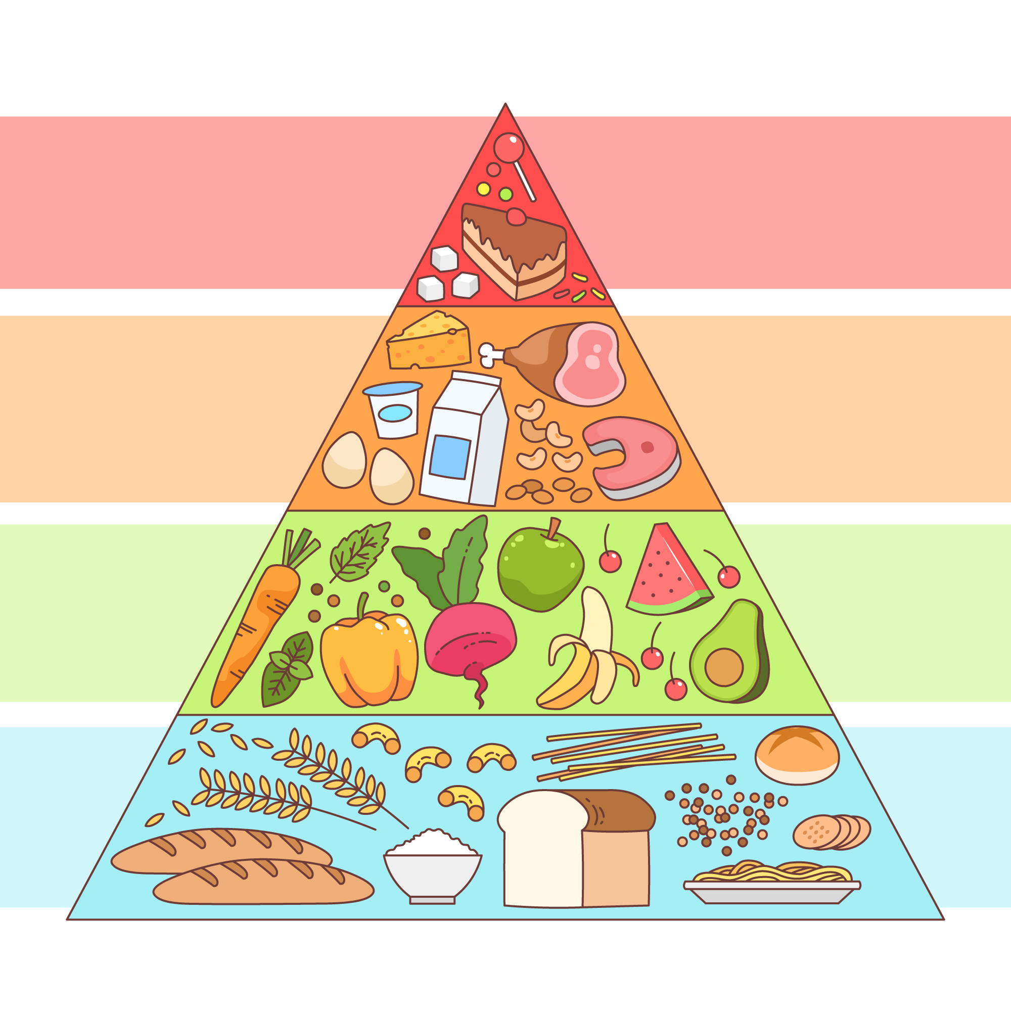 Пищевая пирамида питания здорового питания для детей